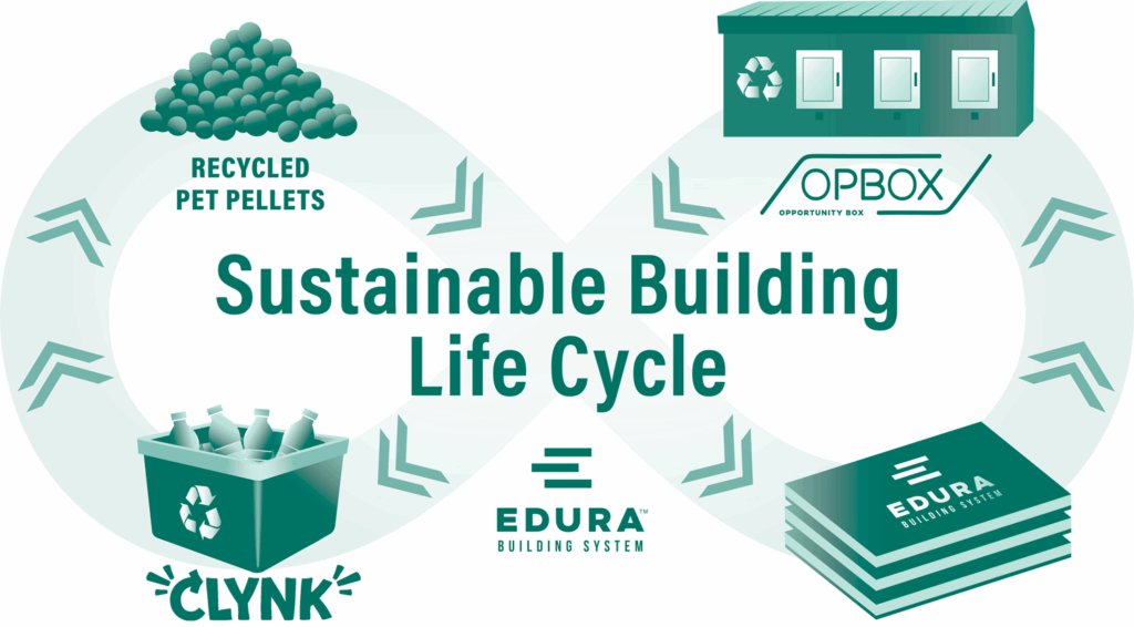 Illustration of sustainable building life cycle with recycled PET pellets, opportunity box, and recycling icons.